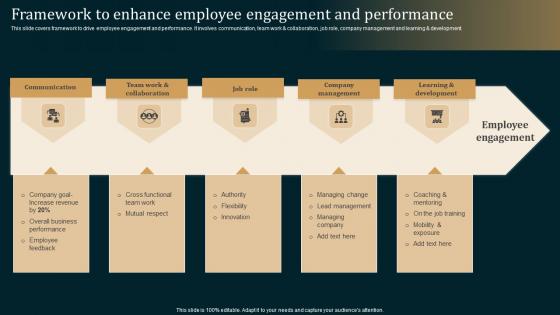 Employee Performance Improvement Strategies Framework Enhance Employee Rules Pdf