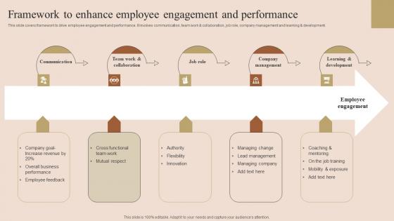 Employee Performance Improvement Techniques Framework Enhance Employee Pictures Pdf
