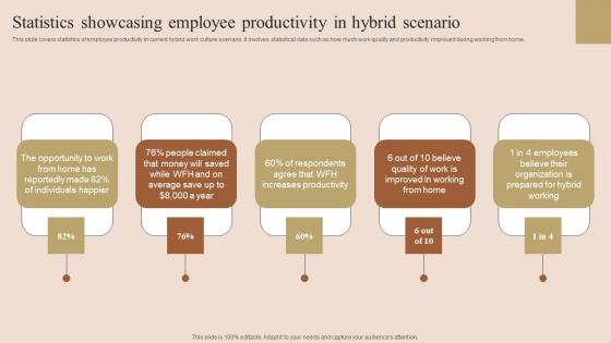 Employee Performance Improvement Techniques Statistics Showcasing Employee Elements Pdf