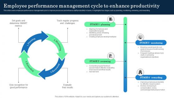 Employee Performance Management Cycle To Incorporating Banking Operational Growth