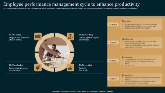 Employee Performance Management Employee Performance Improvement Strategies Rules Pdf