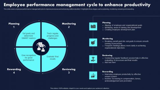 Employee Performance Management Proven Techniques For Enhancing Guidelines Pdf