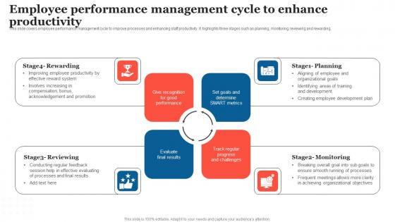 Employee Performance Management Strategic Measures To Boost Employee Efficienc Designs Pdf