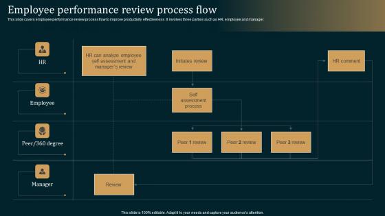 Employee Performance Review Employee Performance Improvement Strategies Infographics Pdf