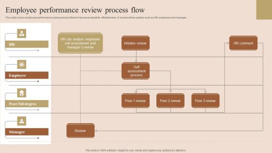 Employee Performance Review Employee Performance Improvement Techniques Infographics Pdf Employee Performance Review Employee Performance Improvement Techniques Infographics Pdf