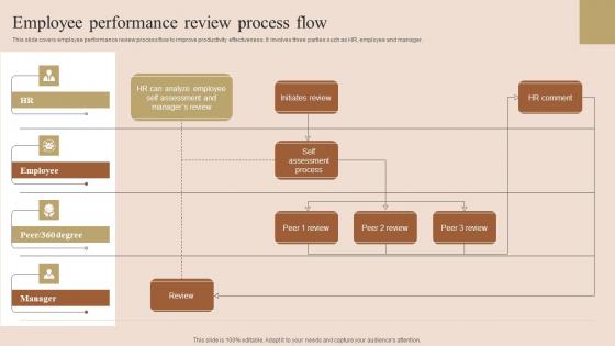 Employee Performance Review Employee Performance Improvement Techniques Infographics Pdf