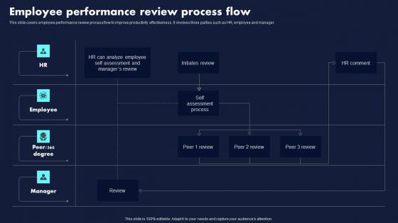 Employee Performance Review Process Flow Proven Techniques For Enhancing Background Pdf