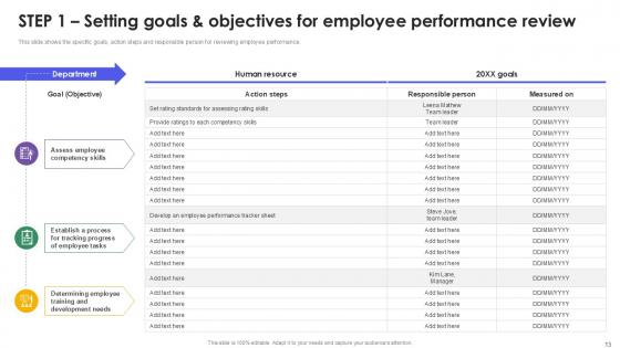Employee Performance Review Process Powerpoint Presentation Slides