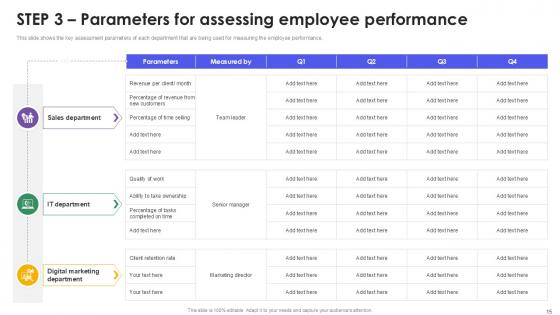 Employee Performance Review Process Powerpoint Presentation Slides
