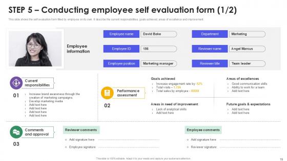 Employee Performance Review Process Powerpoint Presentation Slides