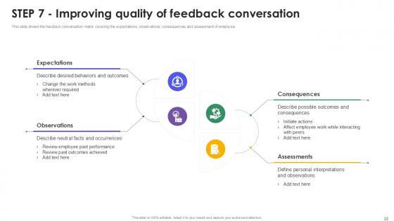 Employee Performance Review Process Powerpoint Presentation Slides