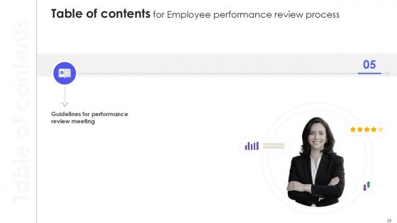 Employee Performance Review Process Powerpoint Presentation Slides