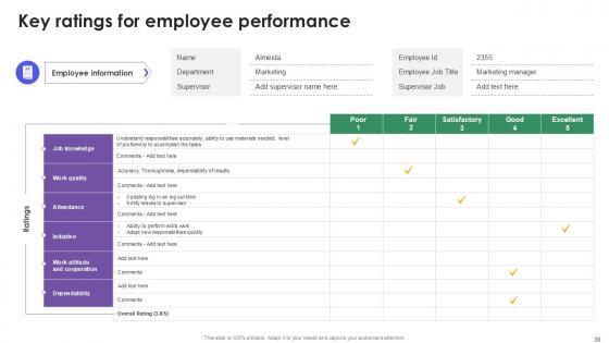 Employee Performance Review Process Powerpoint Presentation Slides