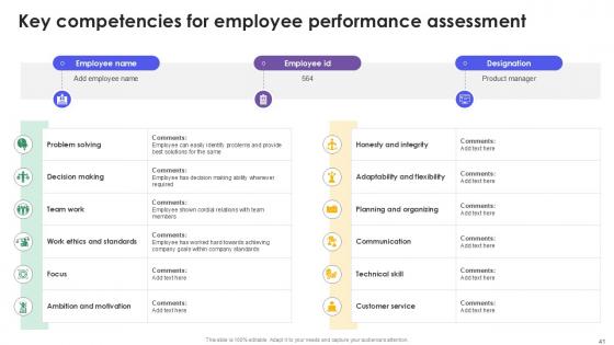 Employee Performance Review Process Powerpoint Presentation Slides
