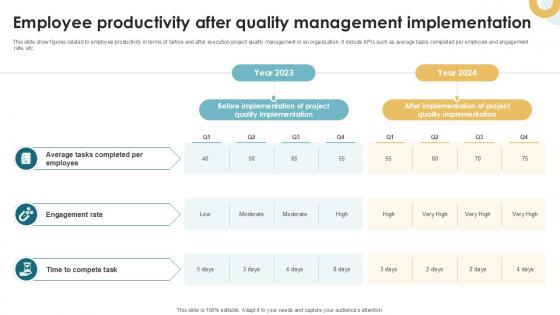 Employee Productivity After Quality Executing Quality Ppt Template PM SS V Employee Productivity After Quality Executing Quality Ppt Template PM SS V