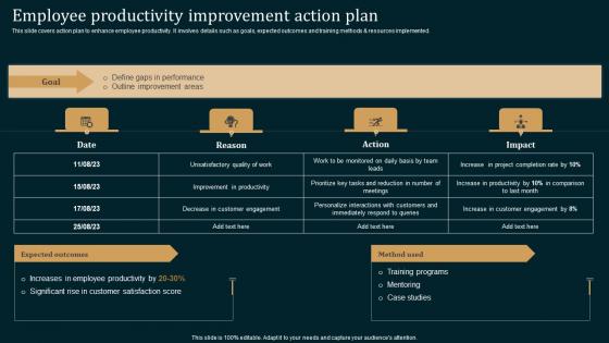 Employee Productivity Improvement Employee Performance Improvement Strategies Slides Pdf