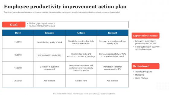 Employee Productivity Improvement Strategic Measures To Boost Employee Efficienc Clipart Pdf