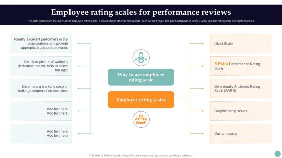 Employee Rating Scales For Improving Employee Performance PPT Template Strategy SS V Employee Rating Scales For Improving Employee Performance PPT Template Strategy SS V