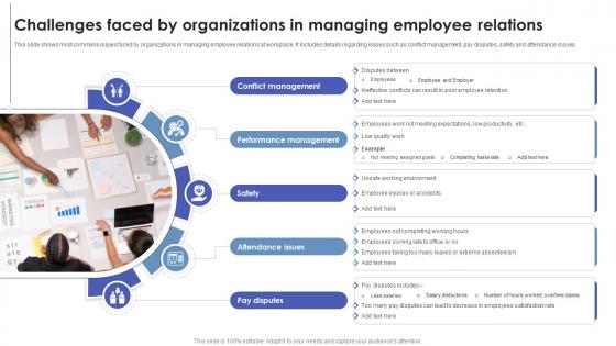 Employee Relations In Human Resource Challenges Faced By Organizations In Managing Employee
