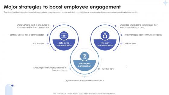 Employee Relations In Human Resource Major Strategies To Boost Employee Engagement