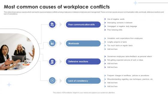 Employee Relations In Human Resource Most Common Causes Of Workplace Conflicts Employee Relations In Human Resource Most Common Causes Of Workplace Conflicts