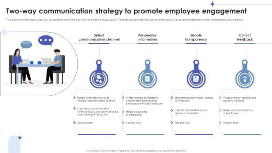 Employee Relations In Human Resource Two Way Communication Strategy To Promote Employee