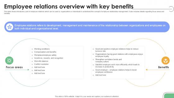 Employee Relations Overview With Key Benefits Plan To Develop Ppt Template
