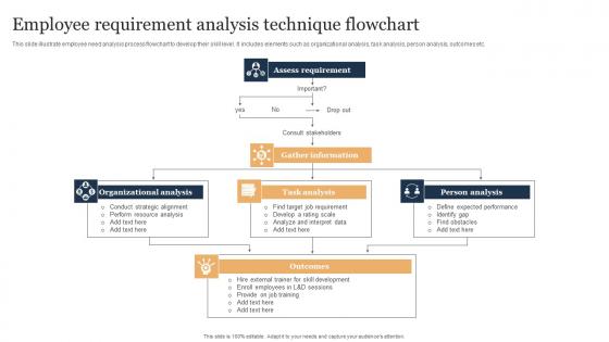 Employee Requirement Analysis Technique Flowchart Demonstration Pdf