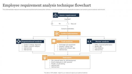 Employee Requirement Analysis Technique Flowchart Demonstration Pdf Employee Requirement Analysis Technique Flowchart Demonstration Pdf