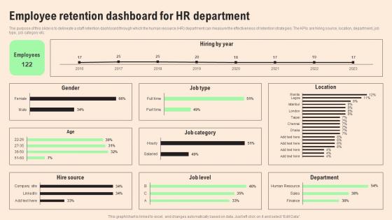 Employee Retention Dashboard HR Retention Techniques For Business Owners Background Pdf