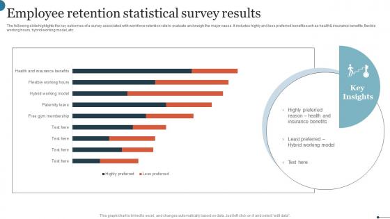 Employee Retention Statistical Survey Results Infographics Pdf