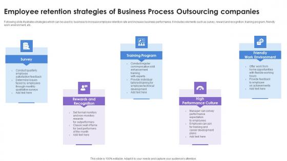 Employee Retention Strategies Of Business Process Outsourcing Companies Rules Pdf