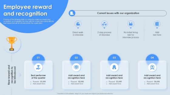 Employee Reward And Recognition Organization Attrition Rate Management