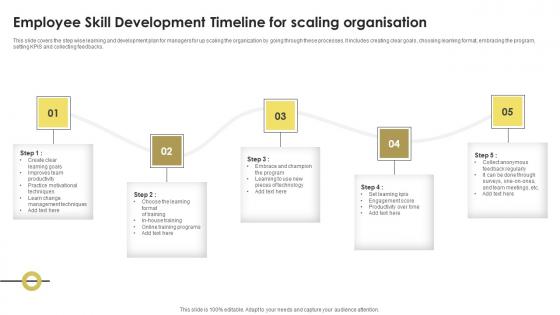 Employee Skill Development Timeline For Scaling Organisation Rules Pdf