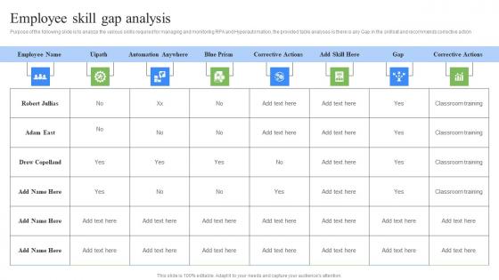 Employee Skill Gap Analysis RPA Influence On Industries Microsoft Pdf