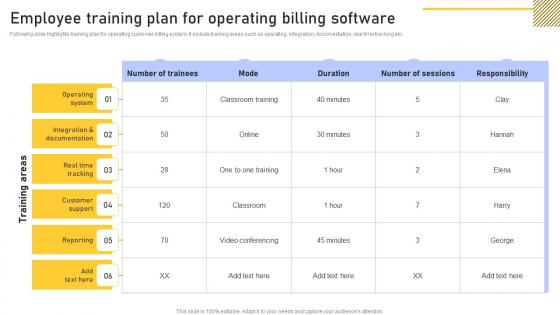 Employee Training Plan Enhancing Customer Service Operations Using CRM Technology Ideas Pdf