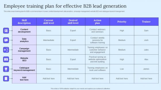 Employee Training Plan For Effective B2B Marketing Techniques To Attract Potential Template Pdf