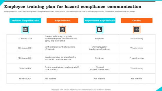 Employee Training Plan For Hazard Compliance Communication Ppt Icon Graphics Design Pdf