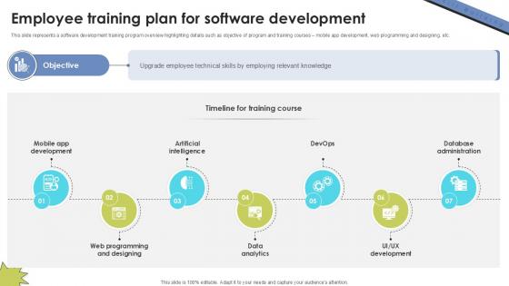 Employee Training Plan For Software Skill Building Plan For Application PPT Sample DTE SS V Employee Training Plan For Software Skill Building Plan For Application PPT Sample DTE SS V
