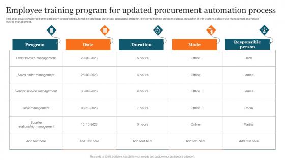 Employee Training Program Advanced Supply Chain Improvement Strategies Microsoft Pdf