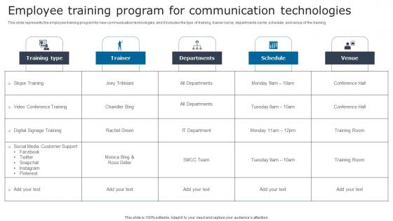 Employee Training Program Digital Signage In Internal Communication Channels Information Pdf Employee Training Program Digital Signage In Internal Communication Channels Information Pdf