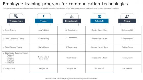 Employee Training Program Digital Signage In Internal Communication Channels Information Pdf