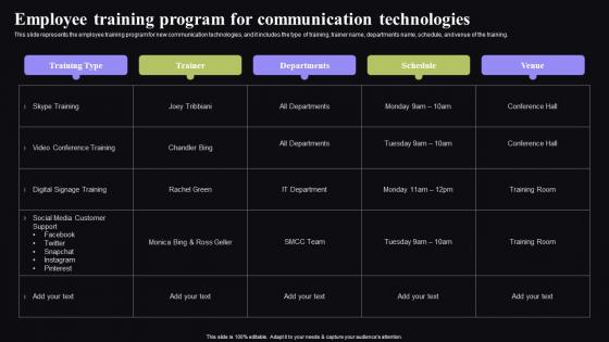Employee Training Program For Communication Video Conferencing In Corporate Diagrams Pdf Employee Training Program For Communication Video Conferencing In Corporate Diagrams Pdf