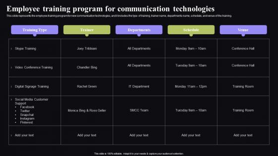 Employee Training Program For Communication Video Conferencing In Corporate Diagrams Pdf