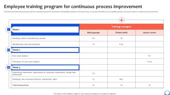 Employee Training Program For Continuous Automating Production Process Strategy SS V Employee Training Program For Continuous Automating Production Process Strategy SS V