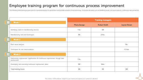 Employee Training Program For Continuous Implementing Manufacturing Strategy SS V Employee Training Program For Continuous Implementing Manufacturing Strategy SS V