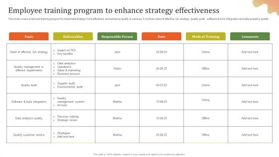 Employee Training Program To Executing Effective Quality Enhancement Download Pdf