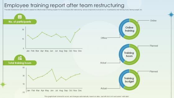 Employee Training Report After Team Restructuring Business Growth Ppt Slides