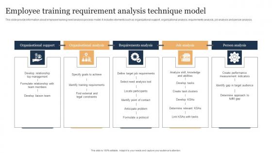 Employee Training Requirement Analysis Technique Model Brochure Pdf