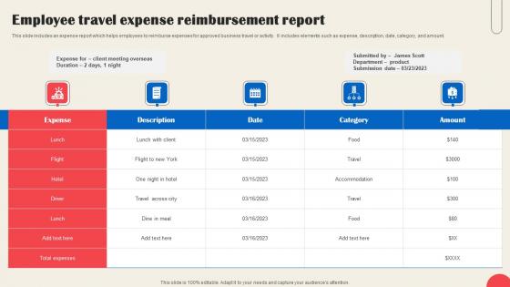 Employee Travel Expense Reimbursement Report Topics Pdf